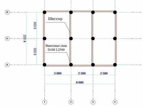 Как рассчитать количество свай для фундамента сарая Как рассчитать количество свай для фундамента сарая