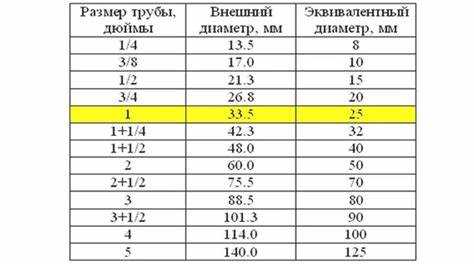 Как рассчитать количество воды в трубе по диаметру Как рассчитать количество воды в трубе по диаметру
