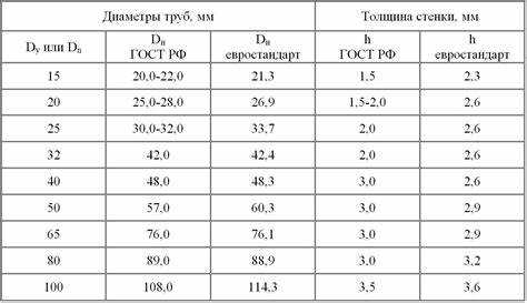 Проверка расчетов с помощью онлайн-калькуляторов и таблиц