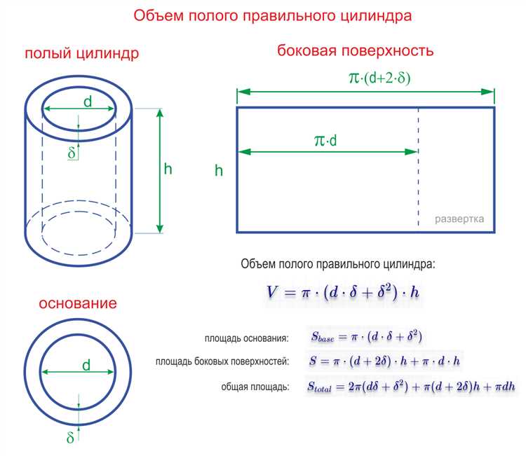 Учет толщины стенок трубы при расчете внутреннего объема