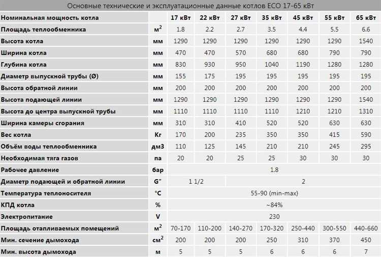 Влияние климатической зоны на выбор мощности газового котла