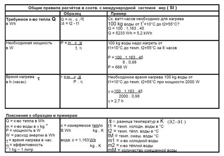 Как правильно измерить сопротивление тэна для точных расчетов