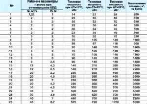 Формула расчета расхода теплоносителя для системы отопления