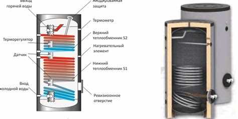 Особенности выбора объема бойлера для сезонного и постоянного использования