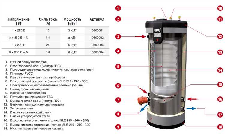 Определение потребности в горячей воде для дома или квартиры