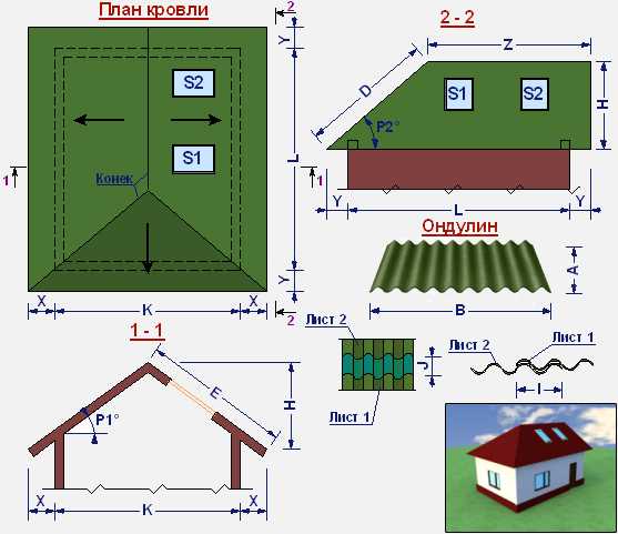 Особенности расчёта для вальмовой и шатровой кровли