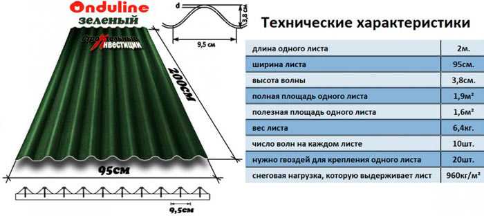 Как учитывать нахлёсты при расчёте