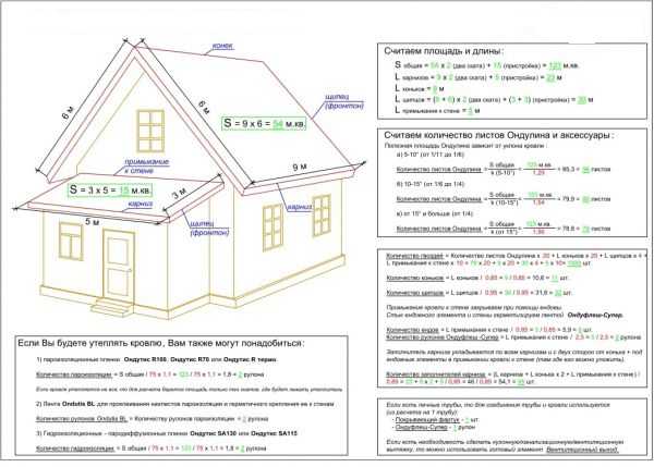Почему важно учитывать направление укладки листов