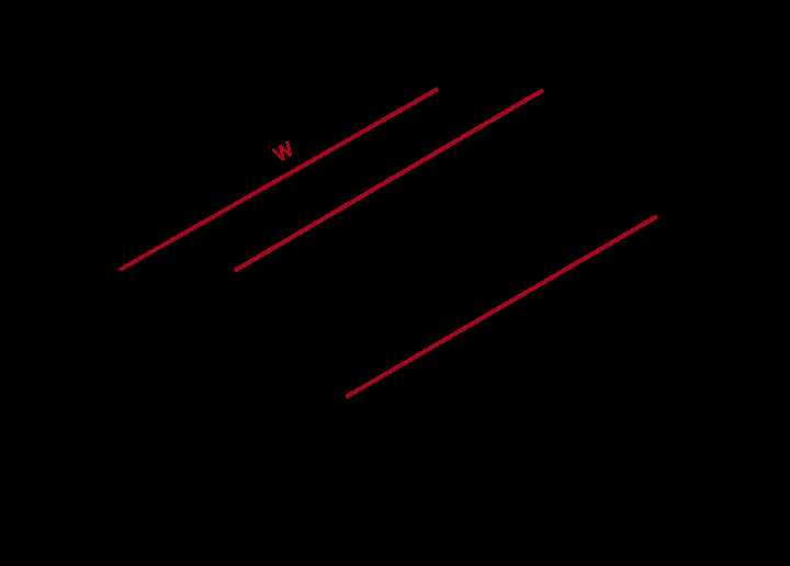 Какие размеры имеют стандартные листы ондулина