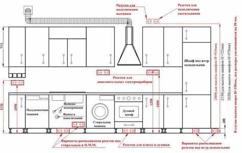 Как оформить расчёт: таблица, чертёж или приложение