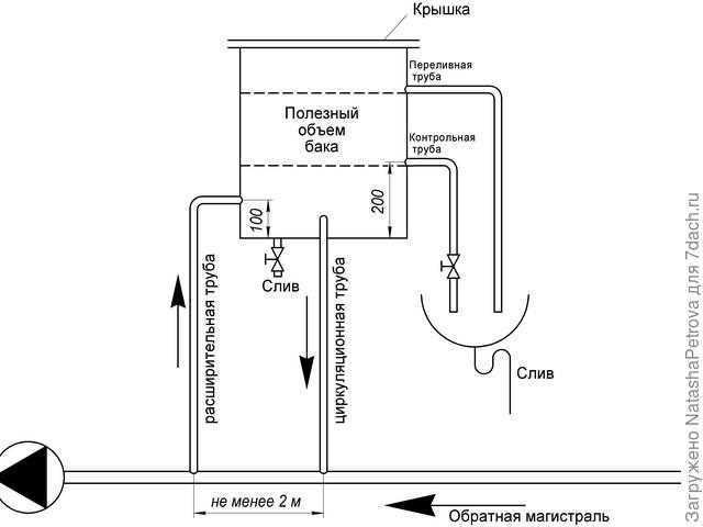 Расчет объема расширения воды при нагреве в отопительной системе