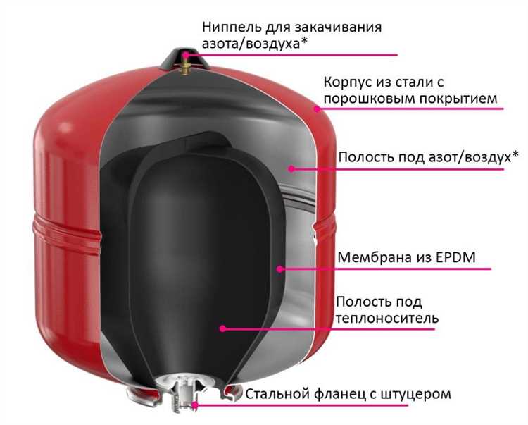 Практические рекомендации по установке и настройке расширительного бака