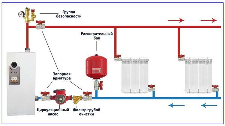 Выбор типа расширительного бака в зависимости от конструкции системы