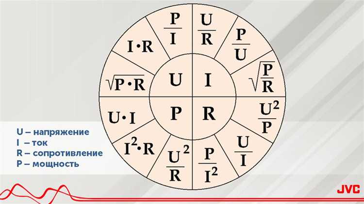 Какие приборы нужны для измерения силы тока