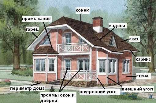 Как рассчитать количество листов металлочерепицы на прямоугольный скат