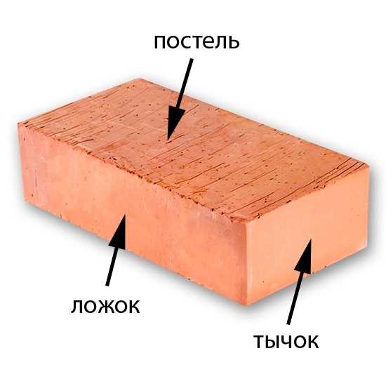 Определение площади цоколя с учётом проектных размеров