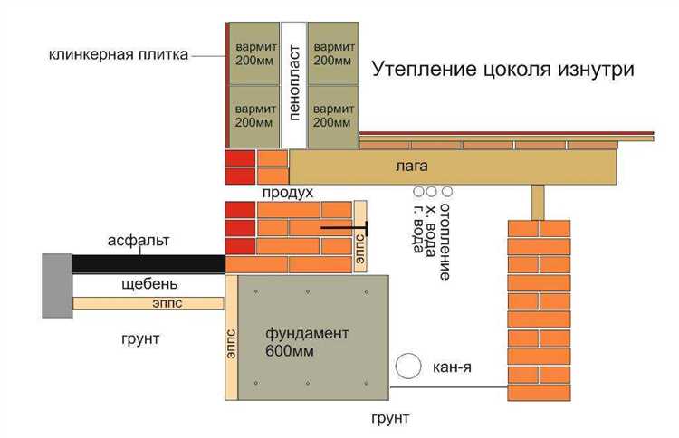 Учет толщины кладки при расчёте количества кирпича