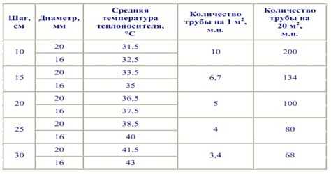Как рассчитать сколько нужно панелей на потолок