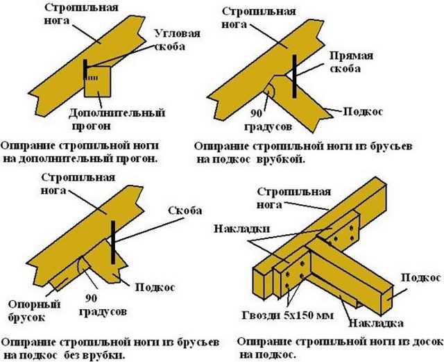 Как рассчитать стропильную систему двухскатной крыши Как рассчитать стропильную систему двухскатной крыши