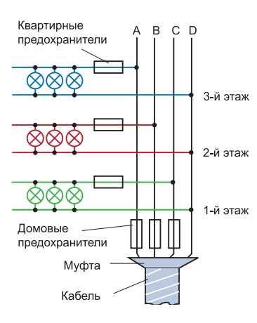 Выбор сечения кабеля по рассчитанному току и допустимому нагреву
