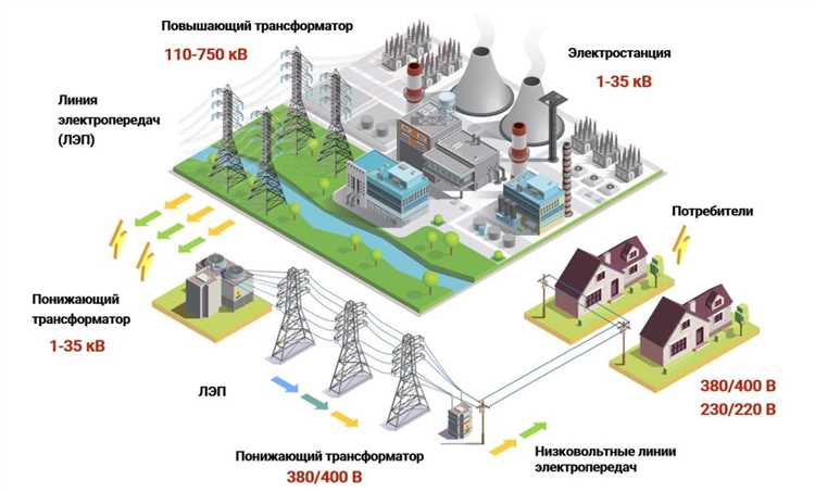 Как рассчитать ток в трехфазной сети Как рассчитать ток в трехфазной сети