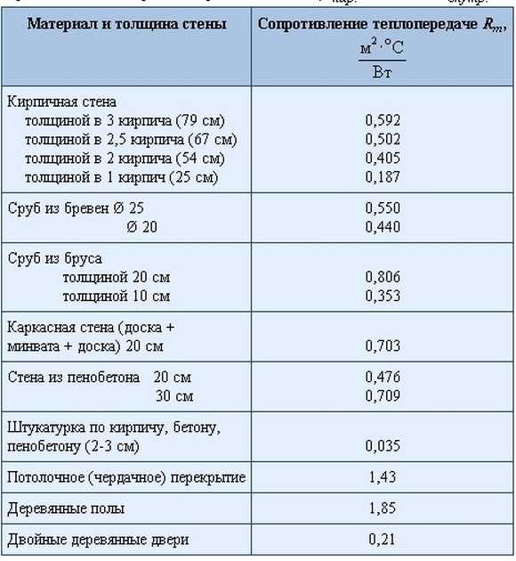 Выбор номинального тока УЗО с учётом запаса
