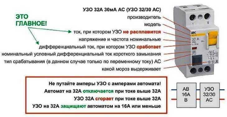 Расчёт силы тока по мощности и напряжению