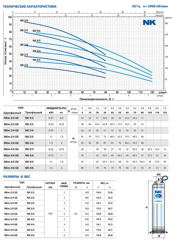 Что такое динамический уровень воды и как его измерить
