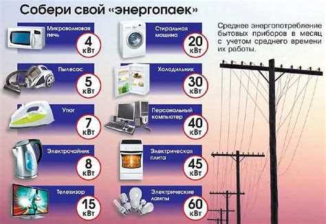 Методы учета электроэнергии на общедомовые нужды