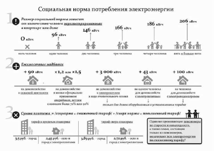 Как рассчитывается электроэнергия на общедомовые нужды в многоквартирном доме Как рассчитывается электроэнергия на общедомовые нужды в многоквартирном доме