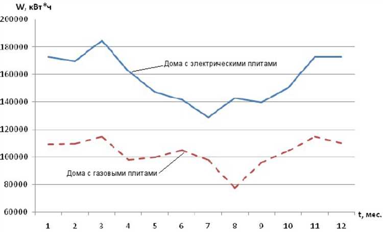 Правила распределения электроэнергии между жильцами