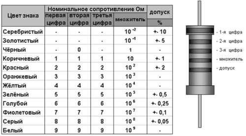 Практические советы по проверке соответствия номинала резисторов в сборке