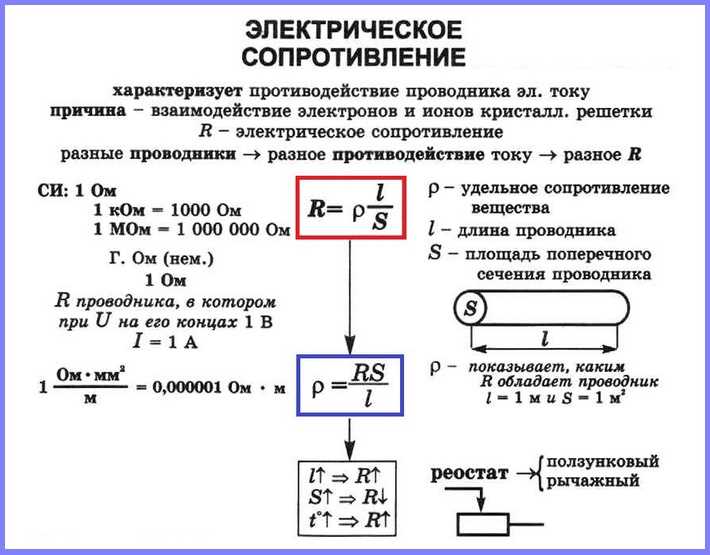 Расчет сопротивления пленочных резисторов с учетом допусков