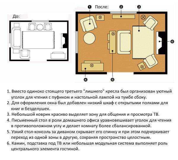 Оптимальное расположение обеденного стола для удобства прохода