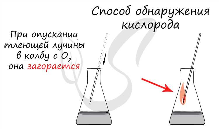 Фотолиз воды с использованием солнечной энергии