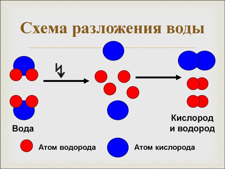 Разложение воды при высокой температуре: методы и технологии