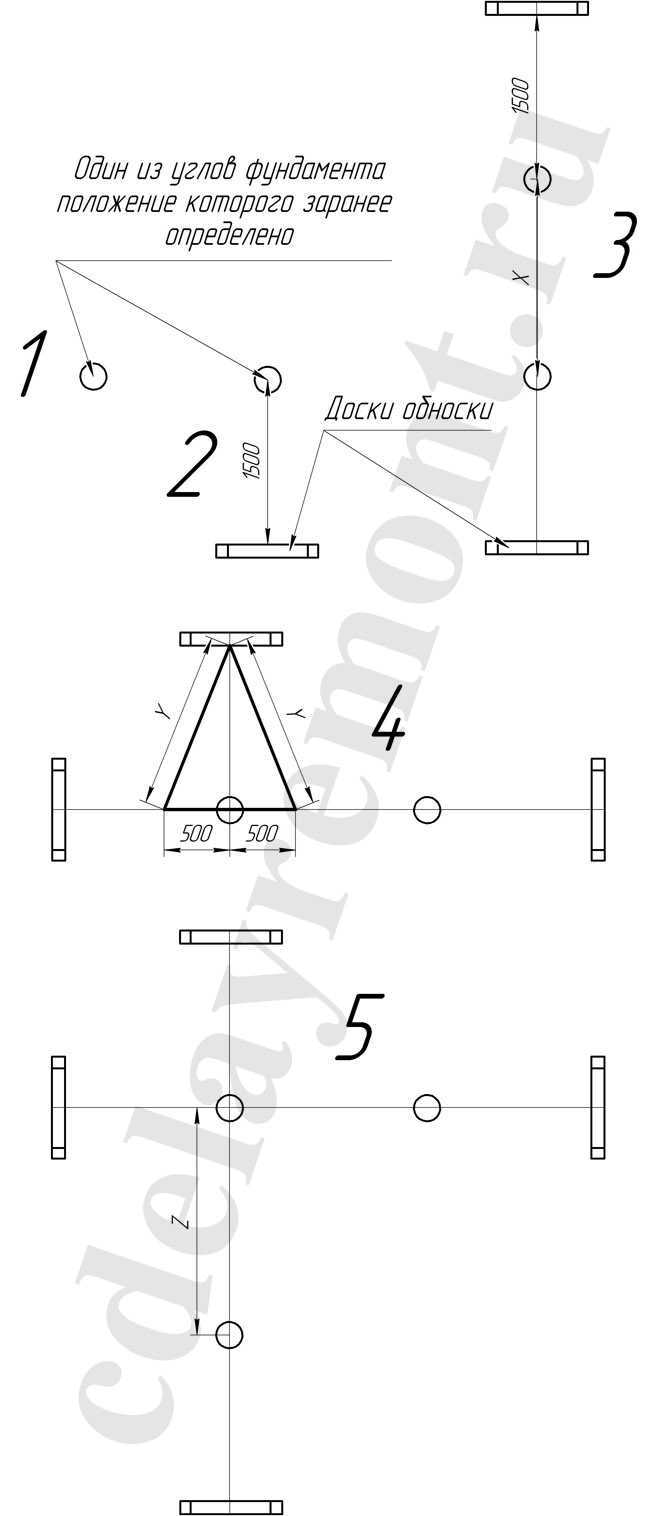 Выбор и подготовка участка для разметки фундамента