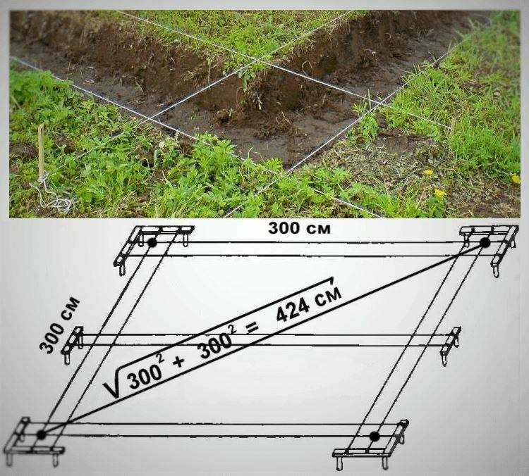 Создание прямых углов с помощью теоремы Пифагора