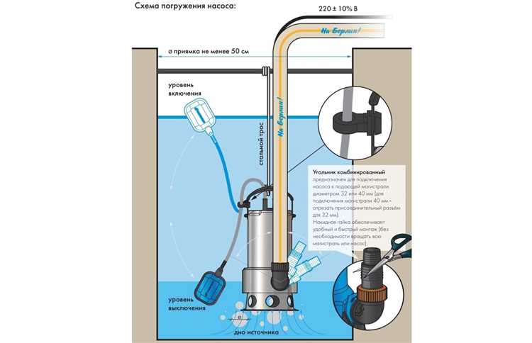 Очистка крыльчатки от загрязнений и проверка на износ
