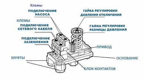 Проверка состояния мембраны, пружины и контактов реле