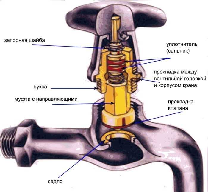 Какие инструменты потребуются для разборки крана