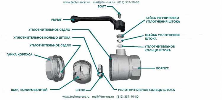 Как правильно собрать шаровой кран после разборки