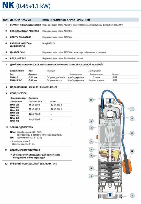 Диагностика износа уплотнений и подшипников внутри насоса
