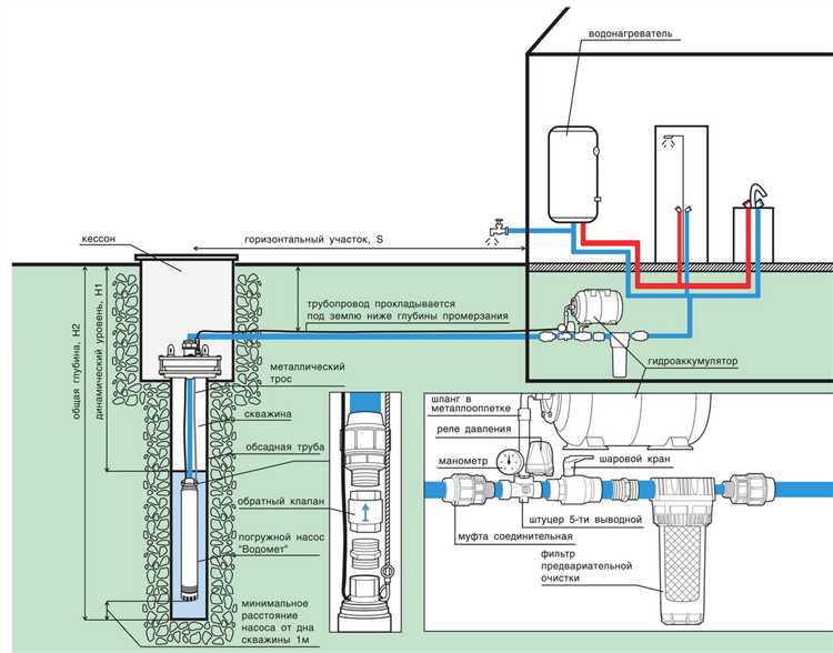Как разобрать скважинный насос джилекс Как разобрать скважинный насос джилекс