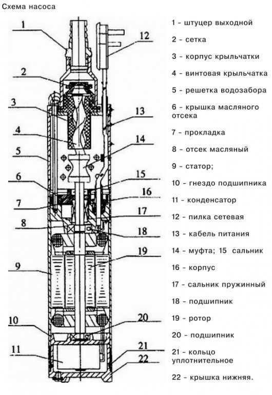 Как правильно отсоединить винтовой рабочий орган от вала