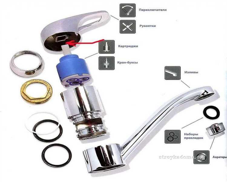 3. Подключение воды