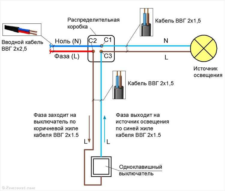 Безопасность при отключении электропитания и работе с проводкой
