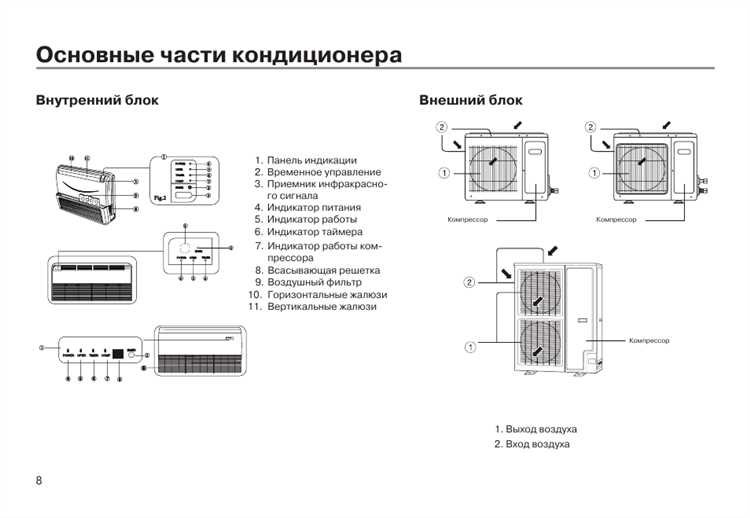 Отключение питания и снятие защитных крышек