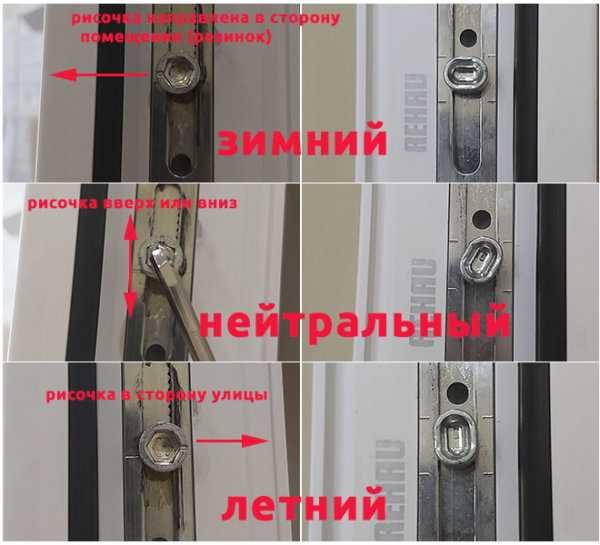 Как правильно отрегулировать прижим створки