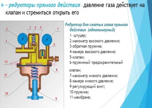Что делать, если редуктор продолжает работать некорректно
